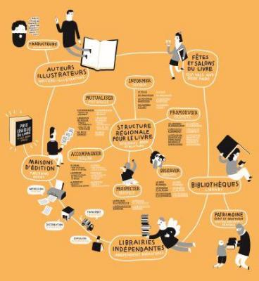 2014 role des agences du livre et lecture en region 400 x 400